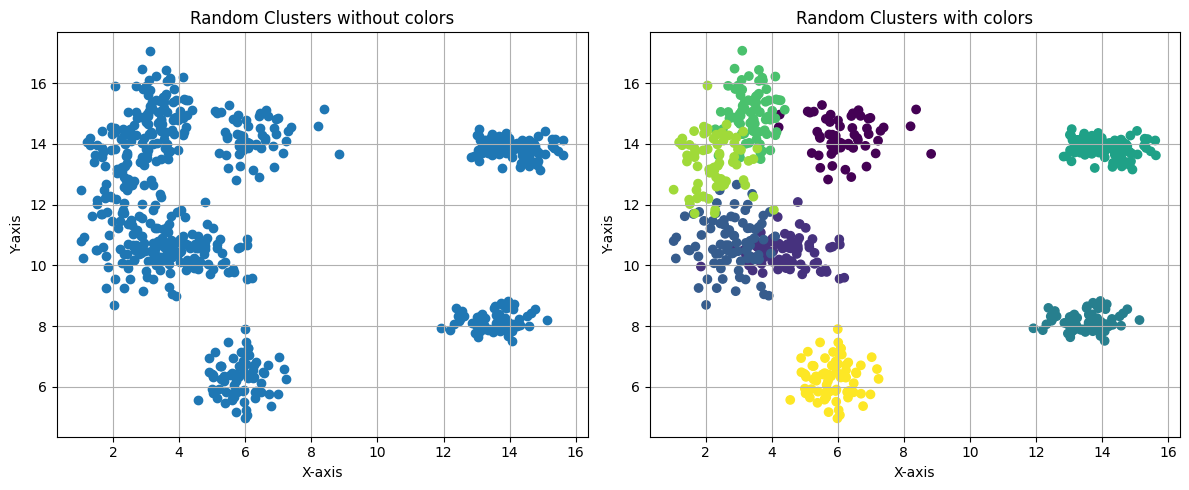 Sampling Clusters